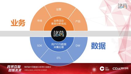 100+互金企业的选择只为更聚焦场景的数据驱动增长_科技_网