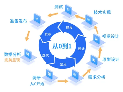 新一轮的招聘季,如何让自己获得更好的工作机会?