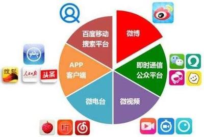 [青云学院]带你正确认识新媒体运营