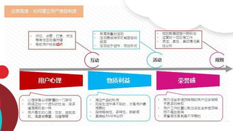 从产品 运营两大角度谈如何建立用户激励机制