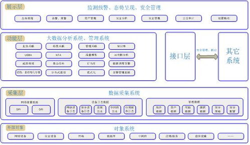 兰云科技态势感知平台助力北京大兴国际机场网络安全稳定运行