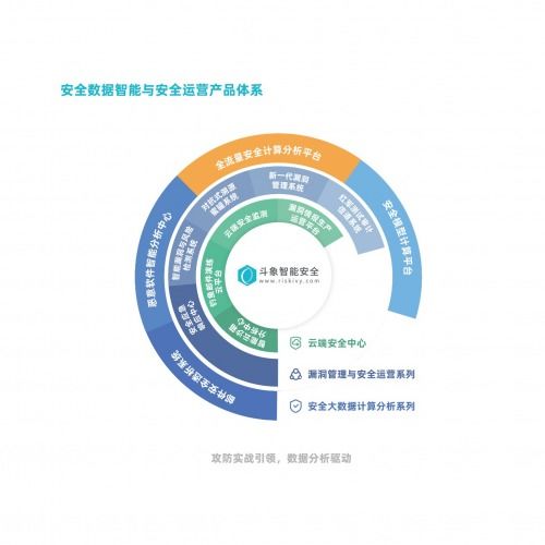 斗象科技入选 网络与信息安全产品推荐厂商细分全景图 6大细分领域
