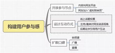爆款网综背后的 产品化 运营秘籍