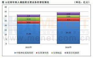 豪掷80亿频繁 跨界 人福医药再玩资本魔法