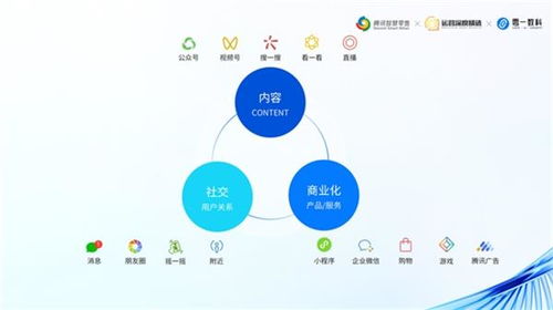 零一数科 鉴锋 toc品牌如何在微信生态做运营 微信生态6年深耕总结