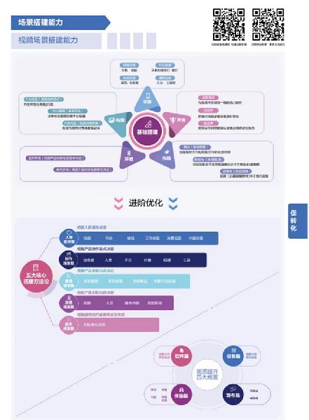 抖音电商商家能力项经营指南出炉 最全 实操手册 一图get
