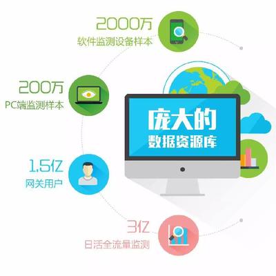 互联网碰撞企业,专业咨询服务也要“定制化”