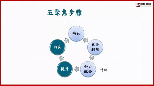 生产运营管理实践