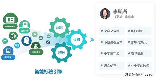 茧数scrm营销自动化实战分析 如何打造千人千面的精细化运营平台