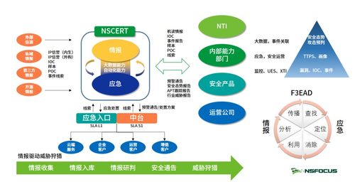 绿盟科技获得国家信息安全服务安全运营类一级认证资质