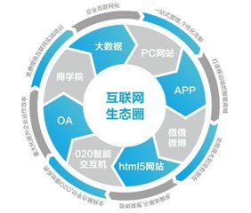 互联网企业生态构建规律