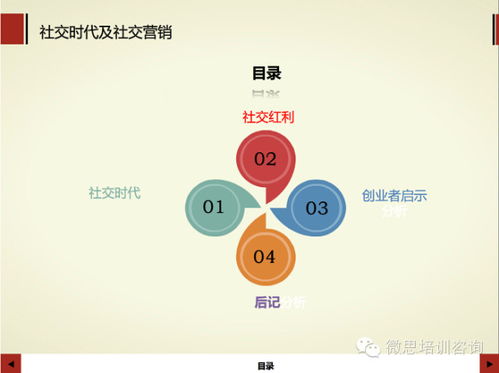 产品运营 3分钟了解社交红利