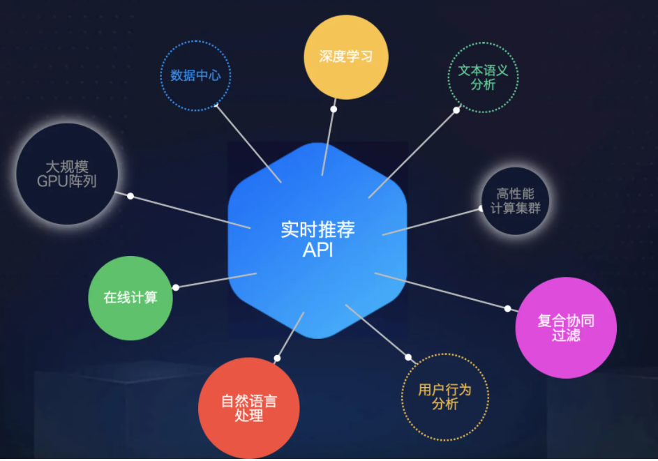 私域商城运营“套路”,让你的转化率暴涨
