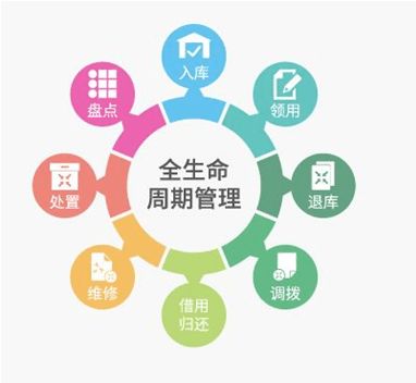 rfid资产管理应用助力企业运营