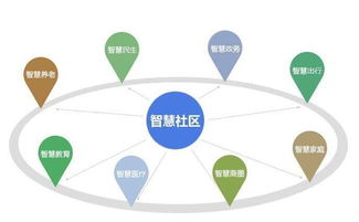 洞悉物联网发展1000问之智慧社区有啥新趋势
