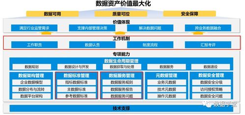 运营管理的主要要素