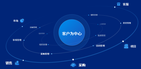 2022泛微新产品发布:推出七大专项应用产品及数字化运营平台