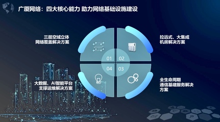 广厦网络李壮:通信基建“立体化”服务 助力网络强国战略