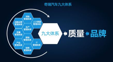 产品渠道品牌全面发力,奇瑞9月销量68358辆创新高!