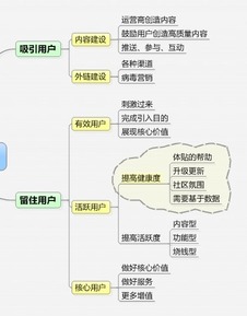 产品运营的基本思路是什么