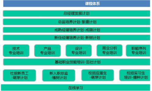 捷报丨0实习的我,最终拿下了美团24w的产品运营offer