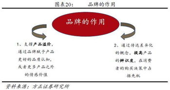 财经 网