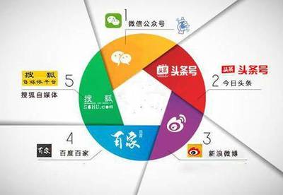 新媒体运营怎么做?短视频实操经验分享,以及抖音带货技巧!