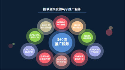 金老师的干货!APP推广研究和运营套路