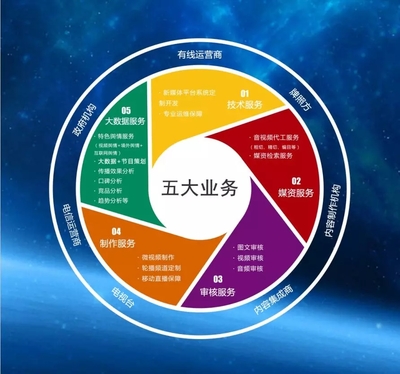 央视网无锡公司:新媒体标杆性企业是这样炼成的