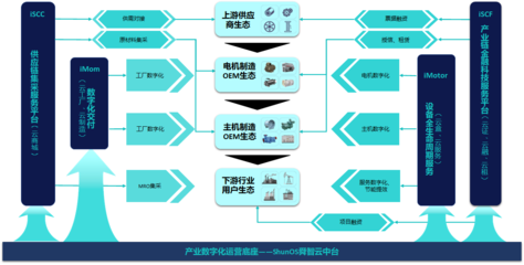 舜云互联入围全球互联网大赛决赛