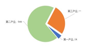 2018云南省非公企业100强出炉 俊发集团独居榜首