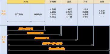 工厂管理中生产运作管理的16个落地核心动作