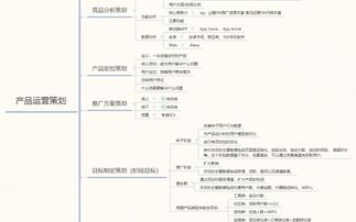 产品运营