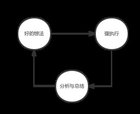 产品运营最怕的六件事 运营的 痛点 在哪里