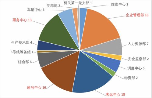借力钉钉 奥哲氚云,南宁轨道交通集团运营分公司2年开发104个应用