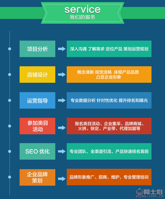 【珠海诚信通代运营公司 外包服务】,价格,厂家,供应商,广告运营