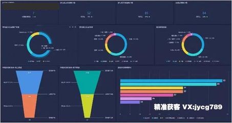 预测:运营商大数据的未来发展趋势