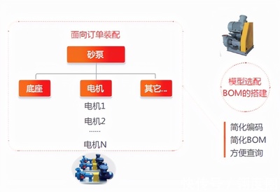 用友U8+西部石油 海量数据 条码连接 支撑高效生产运营