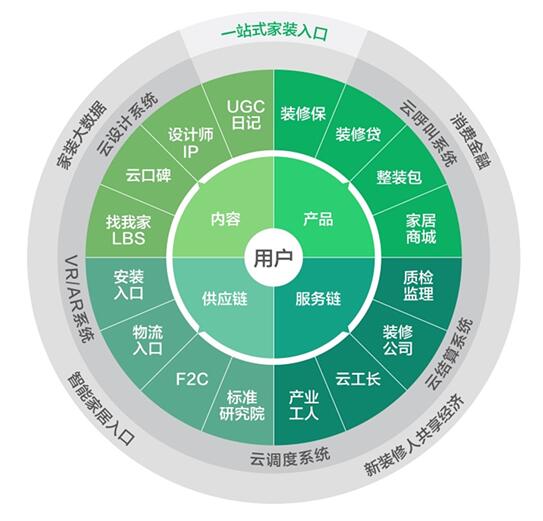土巴兔CEO王国彬:互联网家装是有强大生命力的新物种_新浪地产网