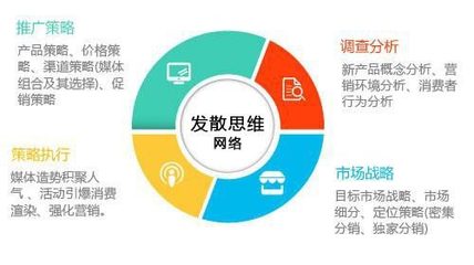自运营平台如何快速吸粉,教你打造优质线上营销系统解决方案