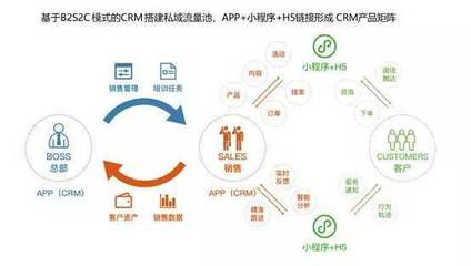 “私域流量”运营宝典:如何“抢夺”时代的流量红利