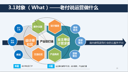 作为运营人,你必须知道的5件事(附团队考核办法和运营常用文档)
