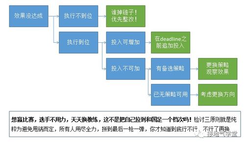 数据运营体系,该如何搭建