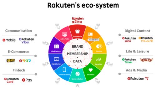 日本乐天电商运营难不难 日本乐天电商平台分析
