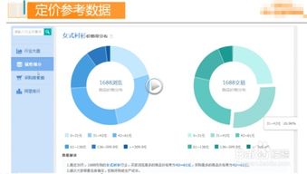 阿里运营技巧 产品如何定价