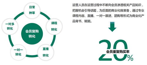 赋能私域电商转化,每日克克构建轻量化 产品化社群运营体系