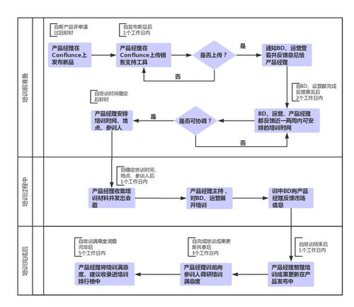 运营真经 产品运营你该这样做