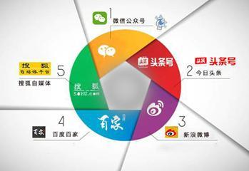 新媒体VS自媒体,新媒体运营是什么?怎么做好新媒体运营?