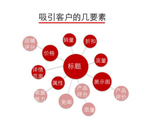 佳德智诚 商家在运营过程中应该关注哪些点