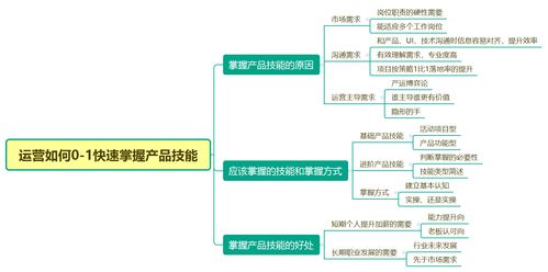 运营如何0 1快速掌握产品技能